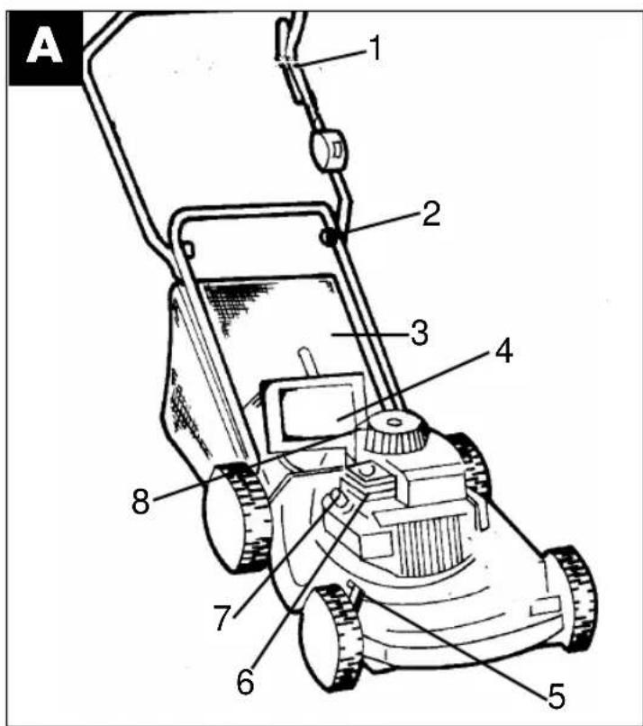 EINHELL TAIFUN M 50R - E Indice de contenido - 1