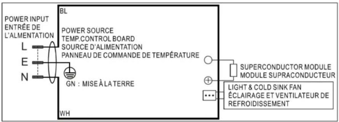 Avanti SAR14N1B110 - SERVICE DU RÉFRIGÉRATEUR - 1