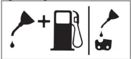 Diagram showing fuel icons: a flame, a pump, and a car with water droplets