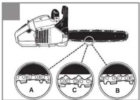 Diagram of a chain drive with three labeled cross-sections (A, C, B) showing gear and chain components.