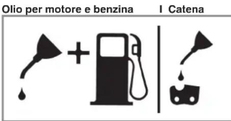Olio per motore e benzina Catena