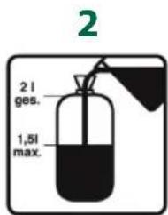 Gardenline GLPS 15 - A készüléken található jelzőtábla magyarázata - 2