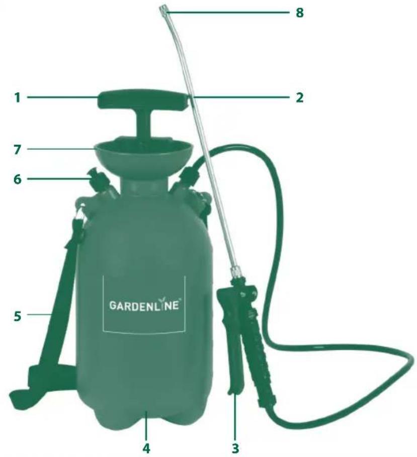 Gardenline GLPS 5 - 3Geräteb - 1