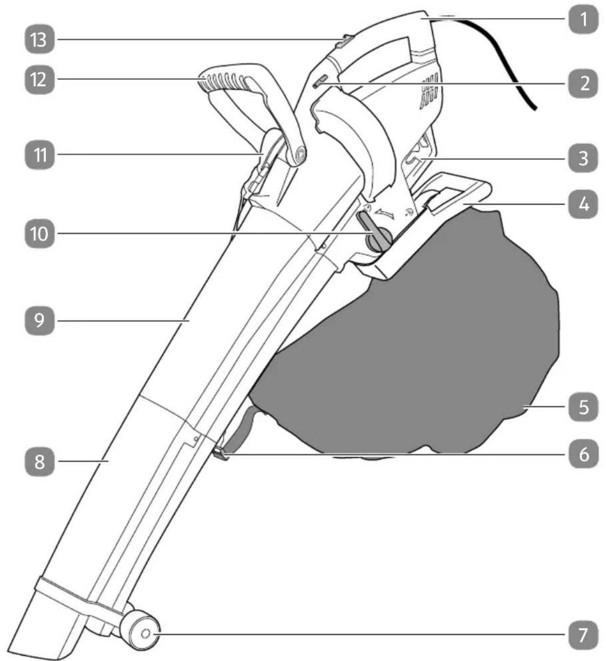 Gardenline GLLS 23003 - Konformitätserklärung......32 - 1