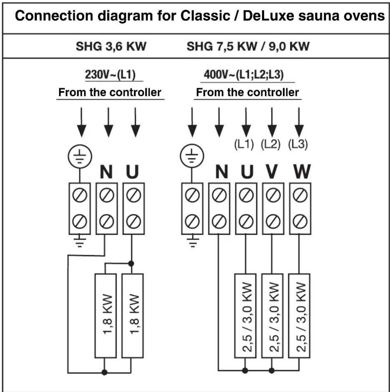 EINHELL DeLuxe - Connection diagram for SHG standard sauna oven - 1