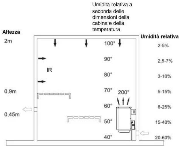 EINHELL DeLuxe - Pulizia e cura del vaporizzatore - 1
