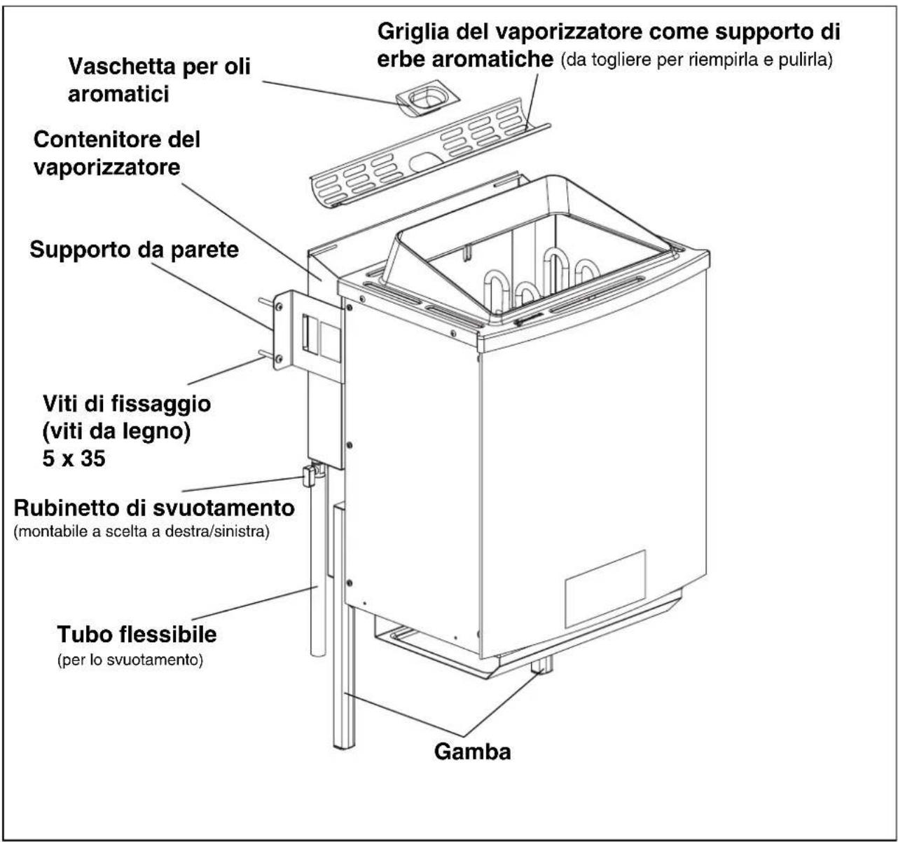 EINHELL DeLuxe - Montaggio della stufa - 1