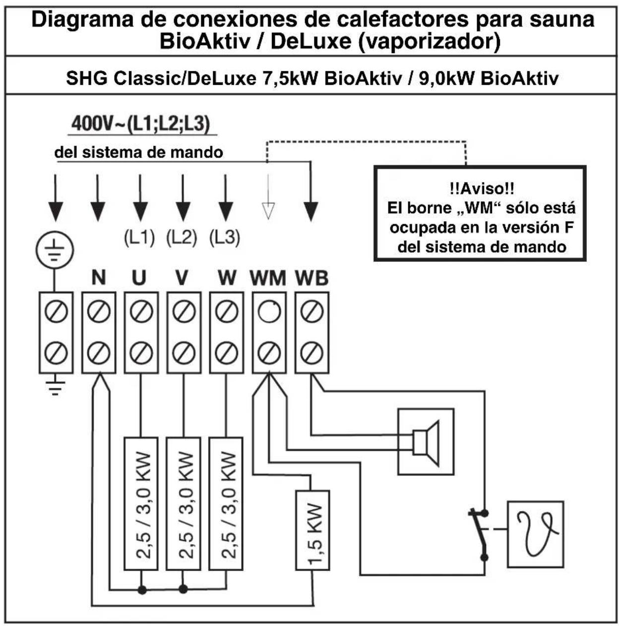 EINHELL DeLuxe - Diagramas de conexiones SHG con vaporizador - 1