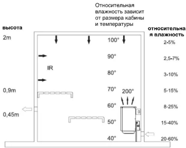 EINHELL DeLuxe - Очистка и уход за испарителем - 1