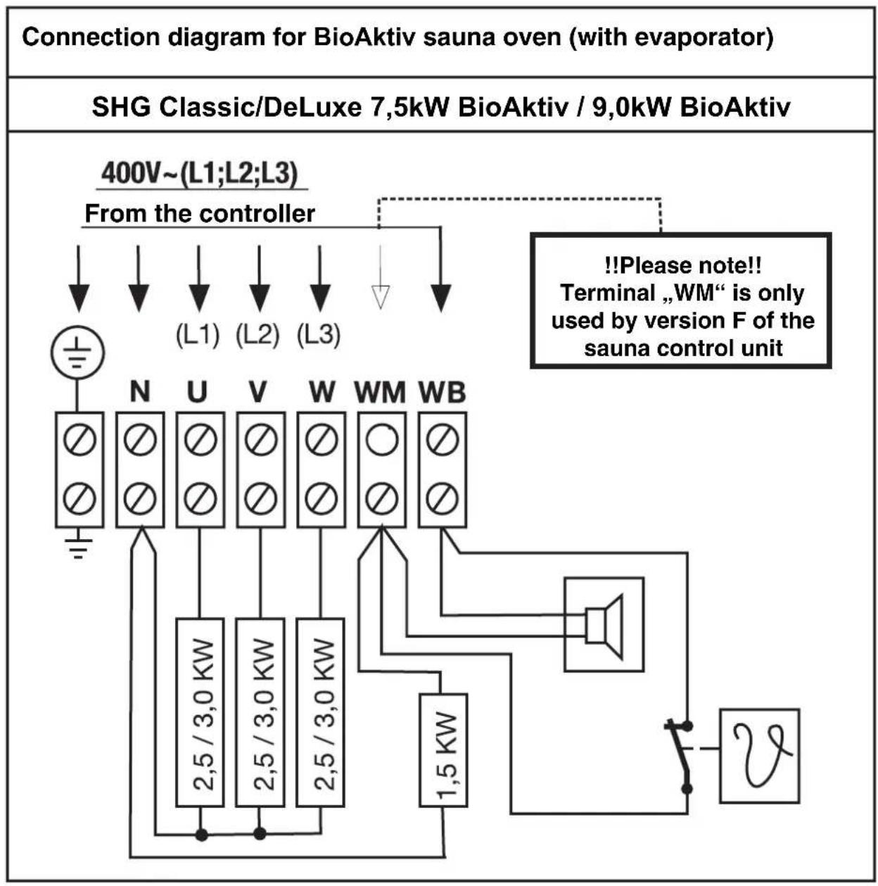 EINHELL DeLuxe - Connection diagrams for SHG evaporator - 1