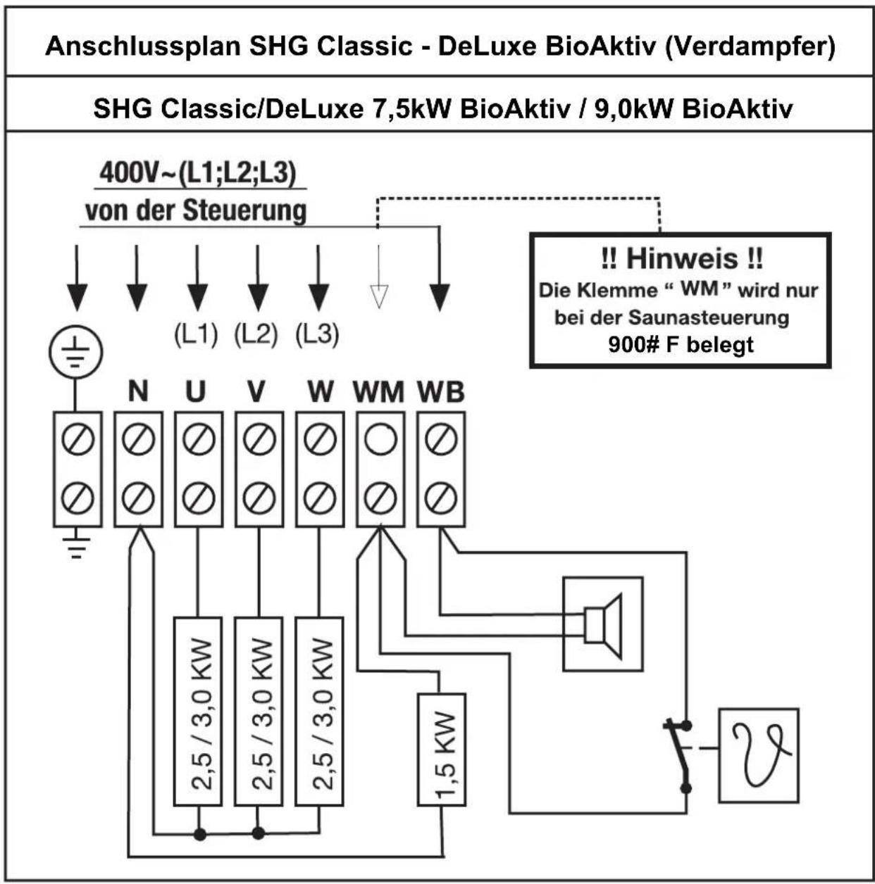 EINHELL DeLuxe - Anschlußplan SHG-BioAktiv (Verdampfer) - 1
