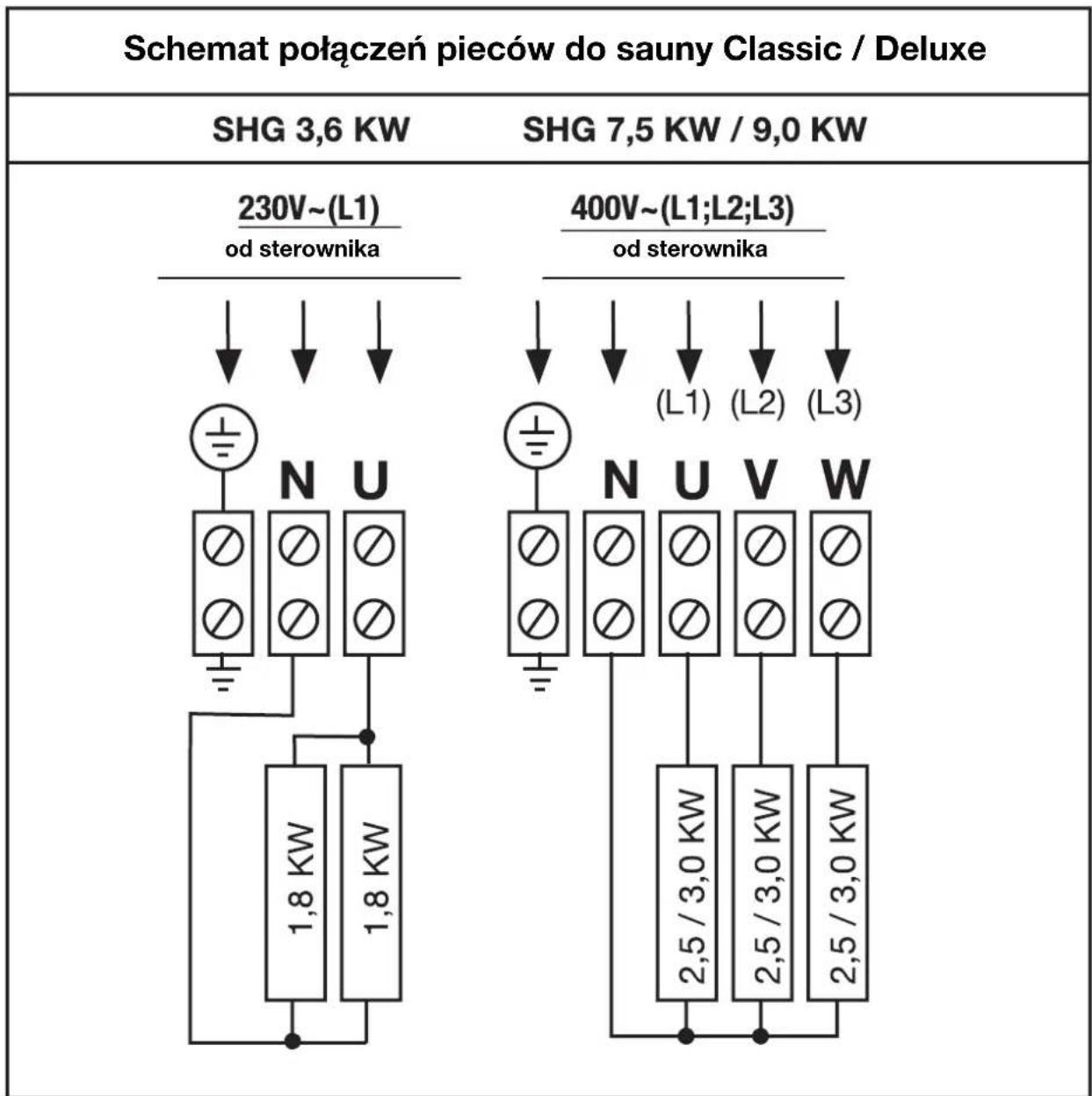 EINHELL DeLuxe - Schematy połączeń pieca SHG-Standard - 1