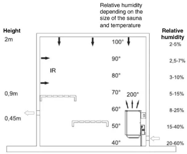 EINHELL DeLuxe - Types of bath - 2