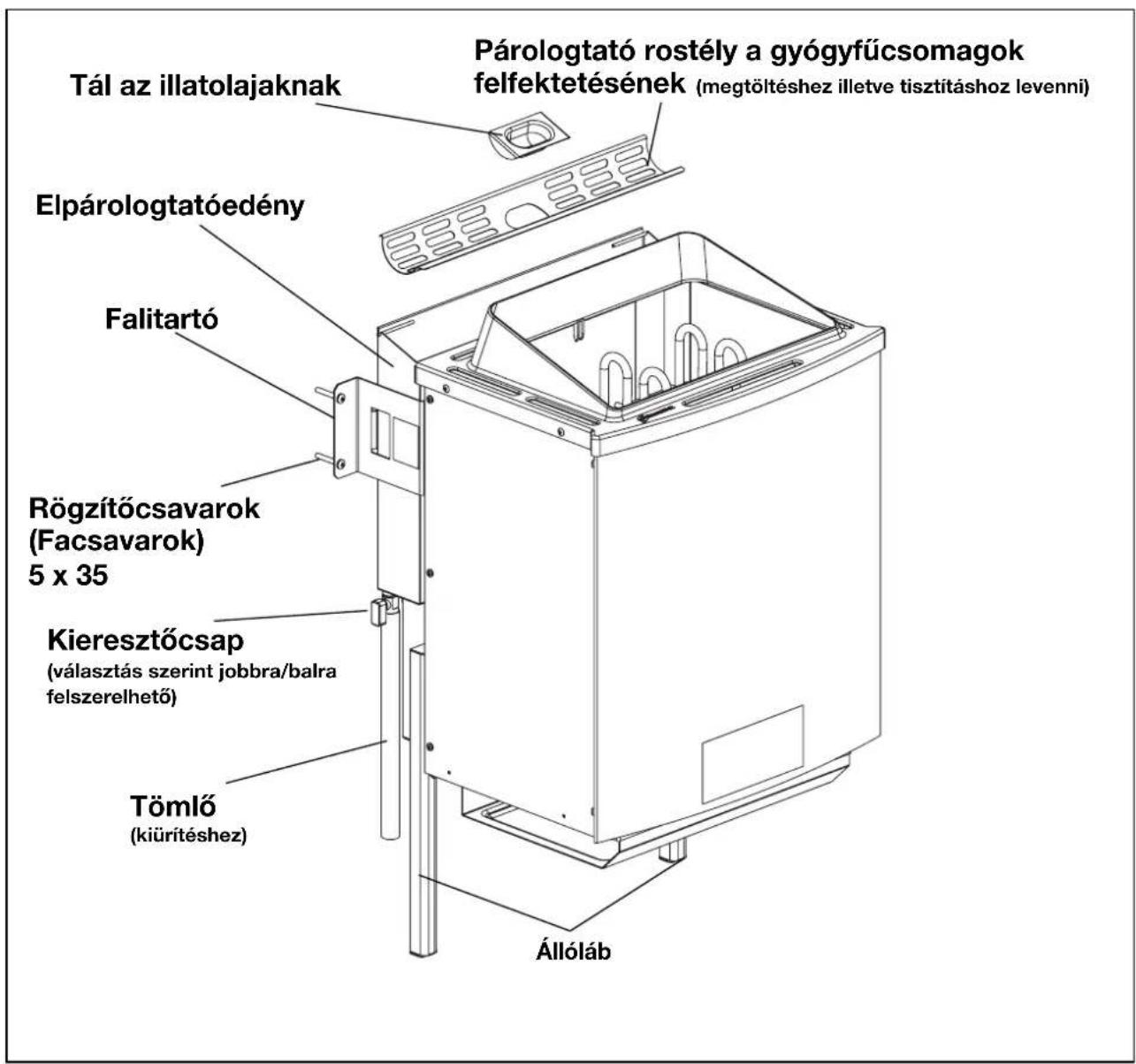 EINHELL DeLuxe - A kályha összeszerelése - 1