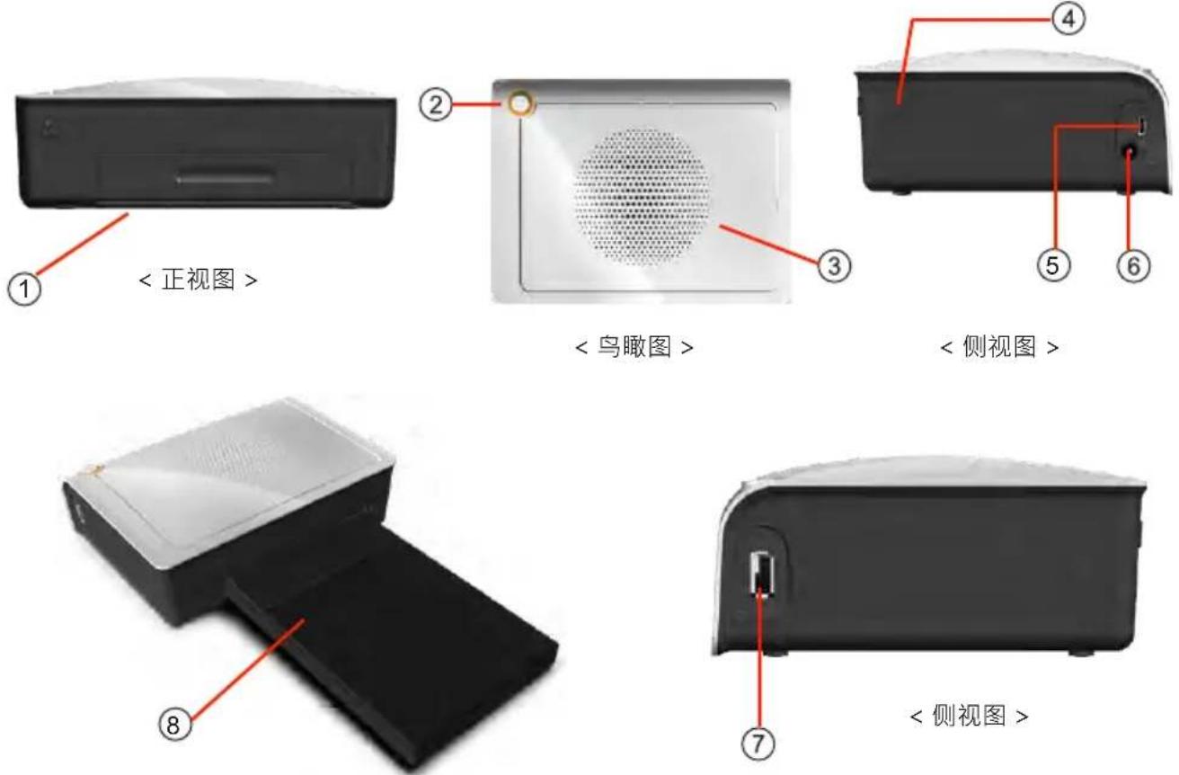HITI P310W - 第二章. 设置和安装 - 1