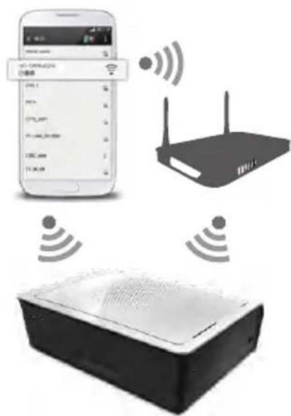 Diagram illustrating wireless network communication with a smartphone, WiFi, and router icons connected to a printer.