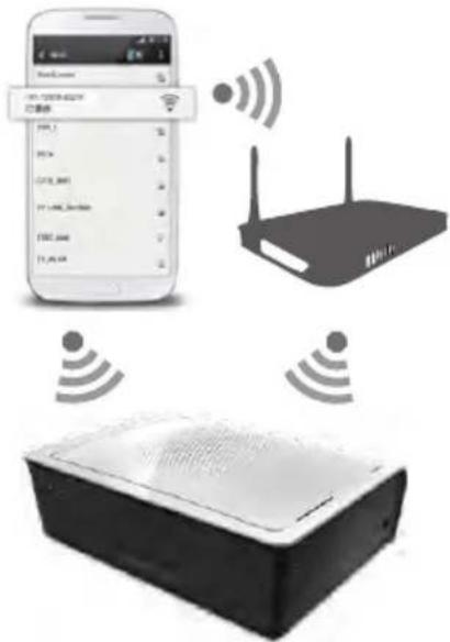 Diagram illustrating wireless network communication with a smartphone displaying app, wireless devices, and a router, plus wireless signals.