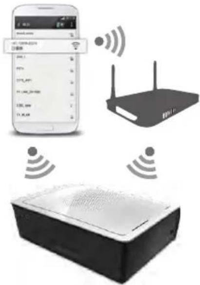 Diagram illustrating wireless network communication between a mobile device and a router, with signal icons and text labels.