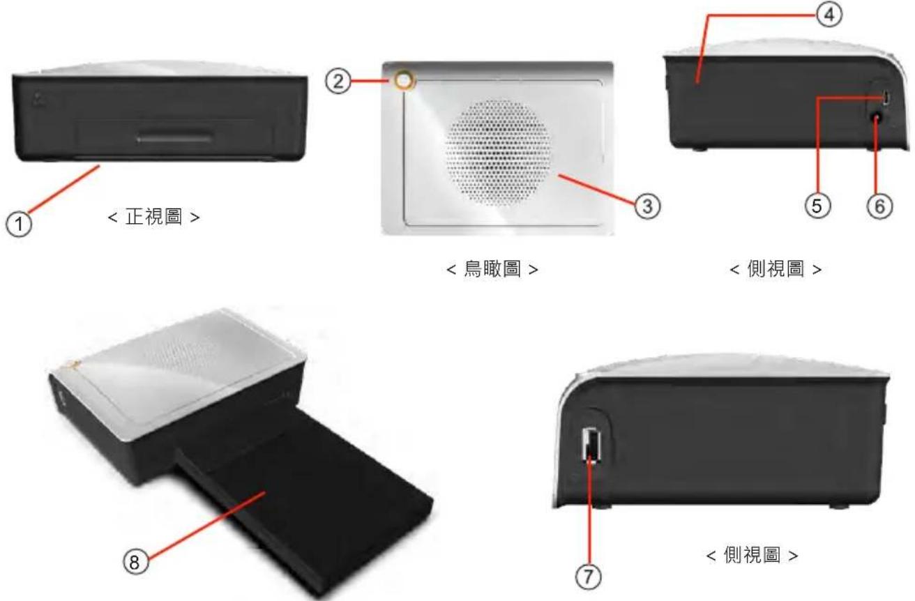 HITI P310W - 第二章. 設置和安裝 - 1