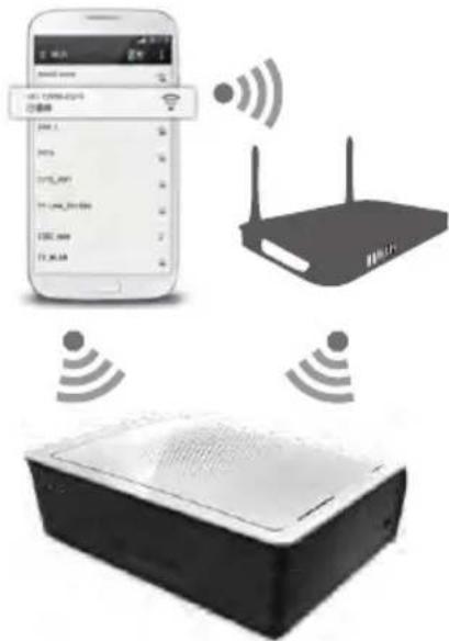 Diagram illustrating wireless network connectivity with smartphone, router, and device icons