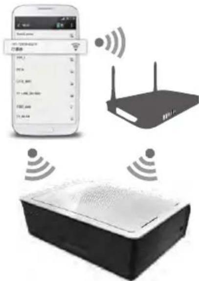 Diagram illustrating wireless network communication with a smartphone displaying app interface and wireless devices connected to a printer.