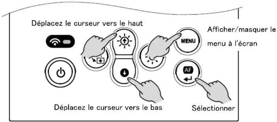 Déplacez le curseur vers le haut Afficher/masquer le menu à l'écran Déplacez le curseur vers le bas Sélectionner
