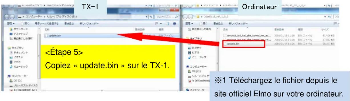 TX-1 Organizeur Update.bin Update.bin Copiez « update.bin » sur le TX-1. Ordinateur ※1 Téléchargez le fichier depuis le site officiel Elmo sur votre ordinateur.
