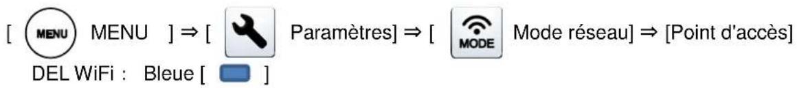 [ Ⓗ MENU ] ⇒ [ 📚 Paramètres] ⇒ [ ⓤ MODE Mode réseau] ⇒ [Point d'accès] DEL WiFi : Bleue [ □ ]