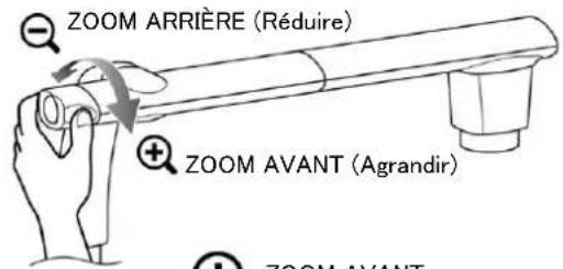 ZOOM ARRIÈRE (Réduire) ZOOM AVANT (Agrandir)