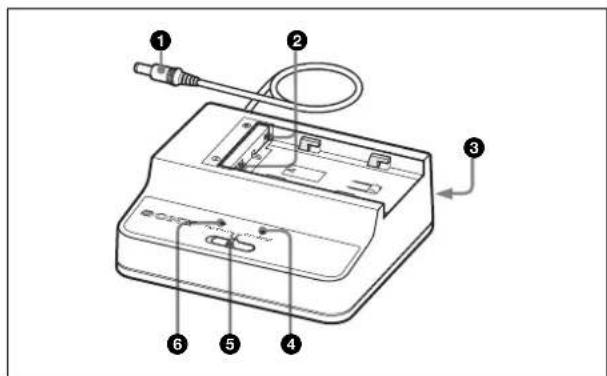 SONY BCU1A - Lage und Funktion der Teile - 1