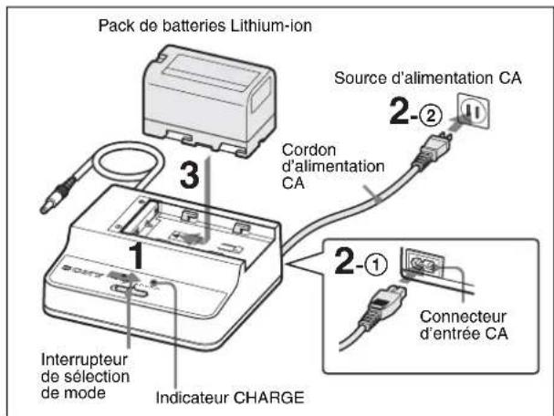 SONY BCU1A - Chargement d'un pack de batteries - 1