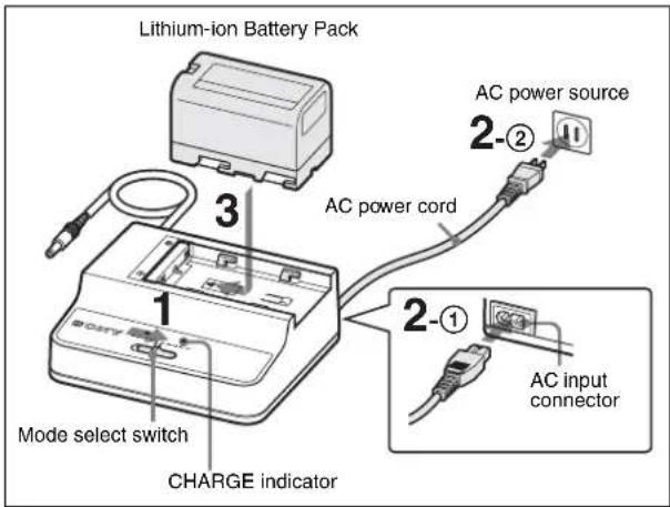 SONY BCU1A - Charging a Battery Pack - 1