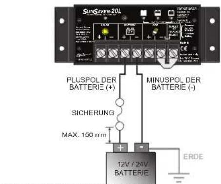 SUNSAVER 20L PLUSPOL DER BATTERIE (+) MINUSPOL DER BATTERIE (-) SICHERUNG MAX. 150 mm 12V / 24V BATTERIE ERDE
