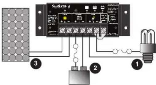 SunVER 6 3 2 1