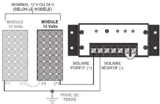 NOMINAL 12 V OU 24 V (SELON LE MODELE) MODULE 12 Volts MODULE 12 Volts (-) (+) (-) (+) PRISE DE TERRE SOLAIRE POSITIF (+) SOLAIRE NEGATIF (-)