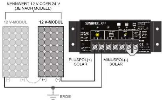 NENNWERT 12 V ODER 24 V (JE NACH MODELL) 12 V-MODUL 12 V-MODUL (+) (+) (-) (-) (+) (+) ERDE PLUSPOL(+) SOLAR MINUSPOL(-) SOLAR SunEver_30L PUBSCHIN RE15 CE -