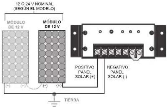 12 O 24 V NOMINAL (SEGÚN EL MODELO) MÓDULO DE 12 V MÓDULO DE 12 V (−) (+) (−) (+) TIERRA POSITIVO PANEL SOLAR (+) NEGATIVO PANEL SOLAR (-)