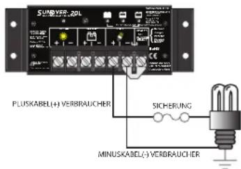 SUMVER-20L PLUSKABEL(+) VERBRAUCHER SICHERUNG MINUSKABEL(-) VERBRAUCHER