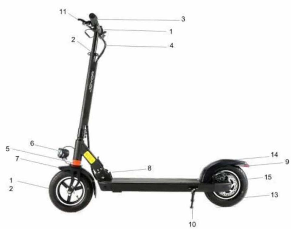 Joyor Y5S - Las piezas principales série X - 1