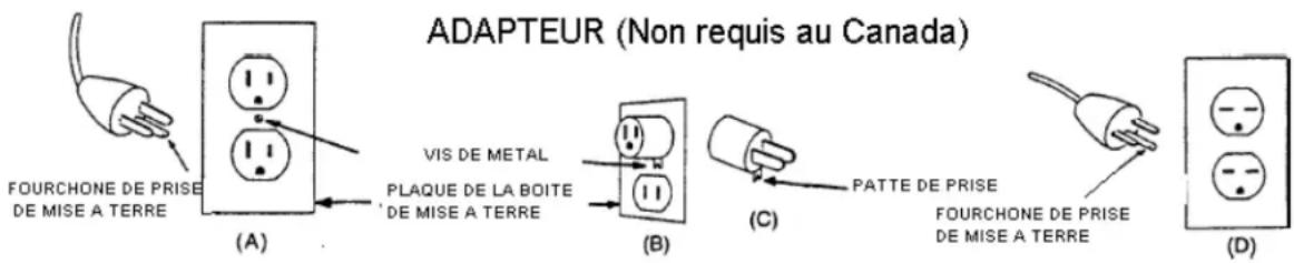 Minuteman Front Runner FR20115 - INSTRUCTION POUR PRISE DE TERRE - 1