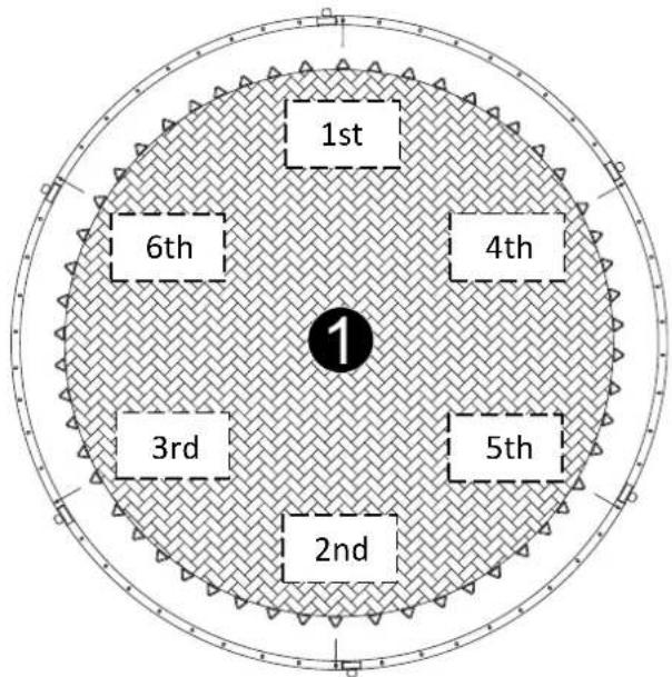 1st 6th 4th 3rd 5th 2nd 1