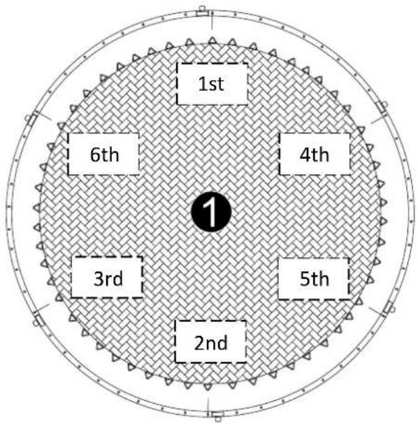 1st 6th 4th 3rd 5th 2nd