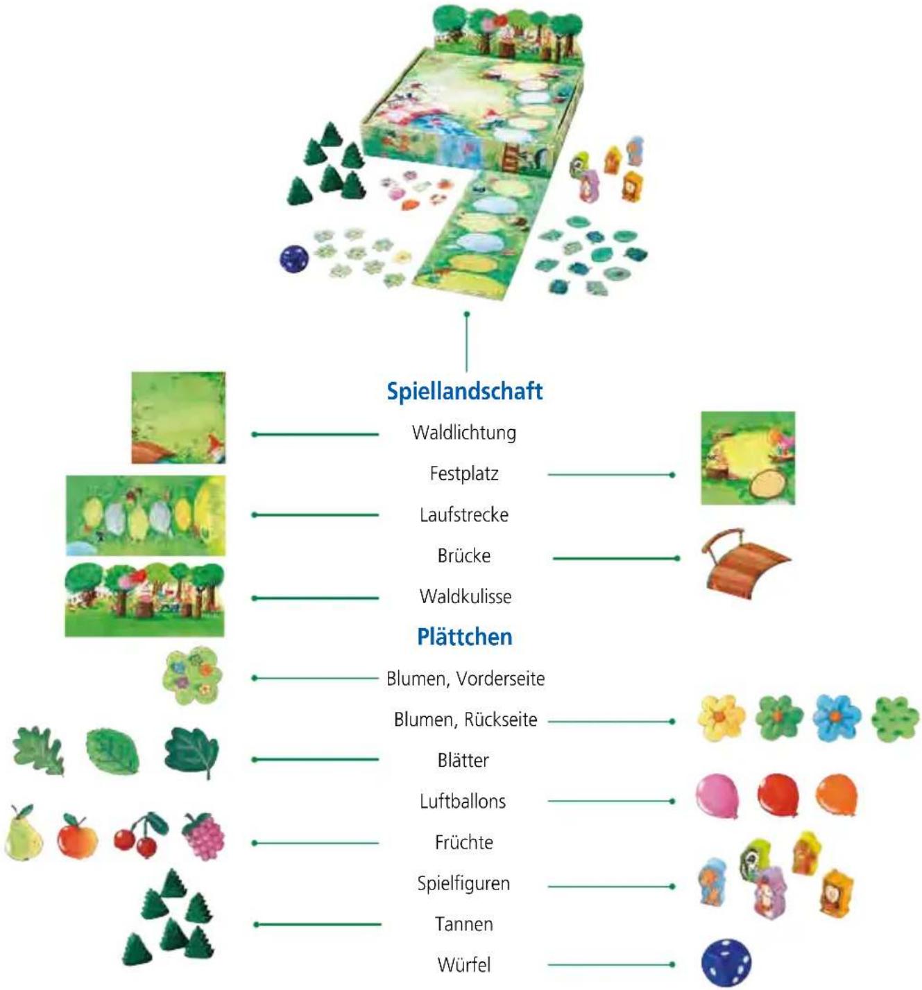 HABA Games N' Fun Forest Festival - Inhalt: - 1