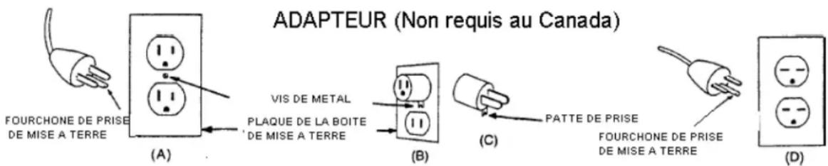 Minuteman Front Runner FR17115 - INSTRUCTION POUR PRISE DE TERRE - 1