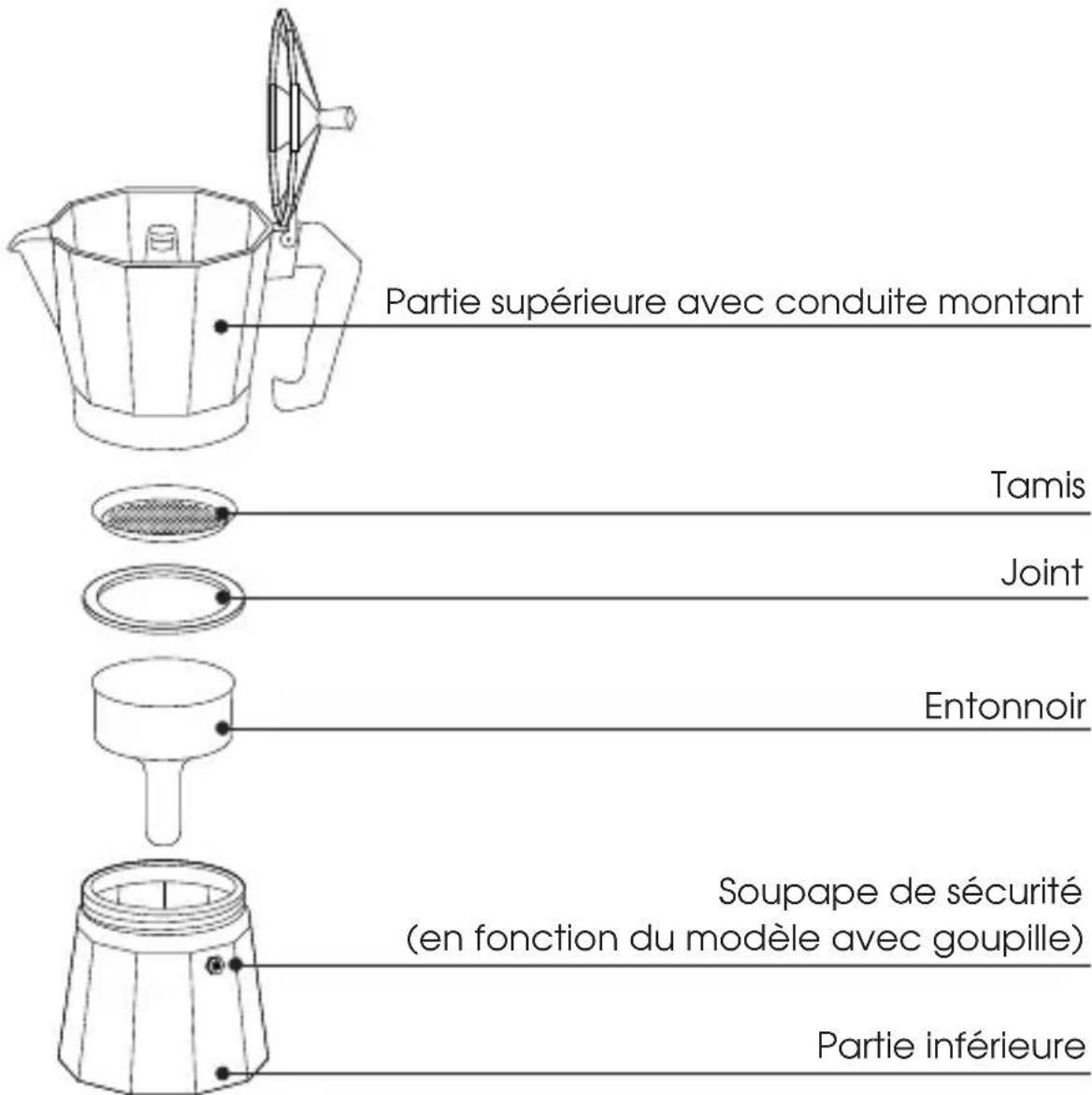 Cilio AIDA - Indications importantes - 1
