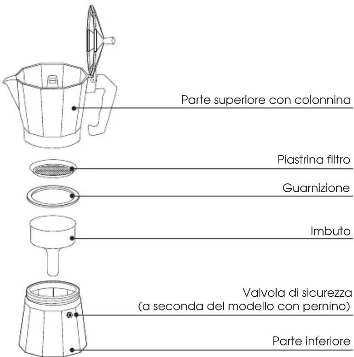Cilio AIDA - Avverenze importanti - 1