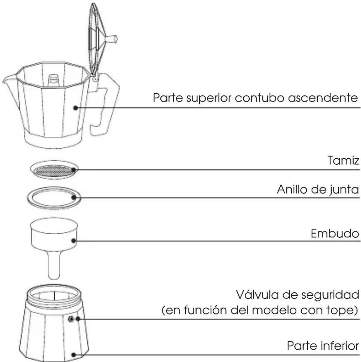 Cilio AIDA - Indicaciones importantes - 1