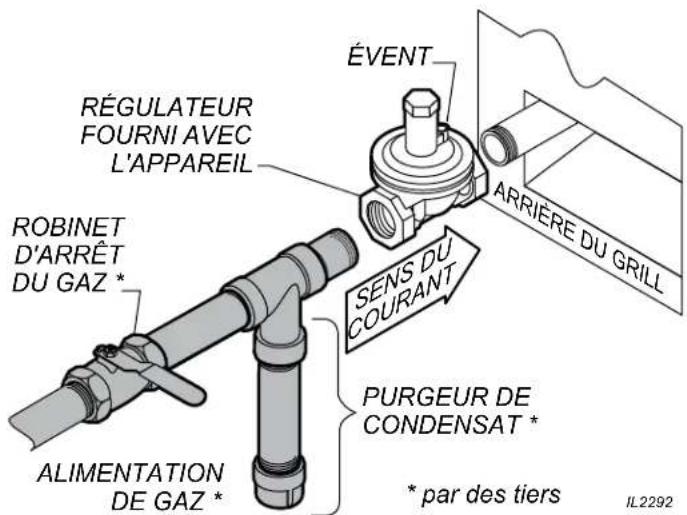 Wells HDTG6030G - VÉRIFIER QUE LES DISTANCES DE DÉGAGEMENT OBLIGATOIRES PAR RAPPORT AUX SURFACES COMBUSTIBLES SONT RESPECTÉES. - 1