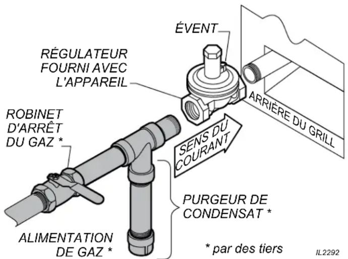 Wells HDG6030G - VÉRIFIER QUE LES DISTANCES DE DÉGAGEMENT OBLIGATOIRES PAR RAPPORT AUX SURFACES COMBUSTIBLES SONT RESPECTÉES. - 1