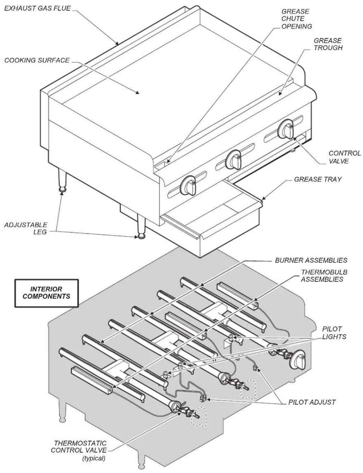 Wells HDTG4830G - FEATURES & OPERATING CONTROLS - 1
